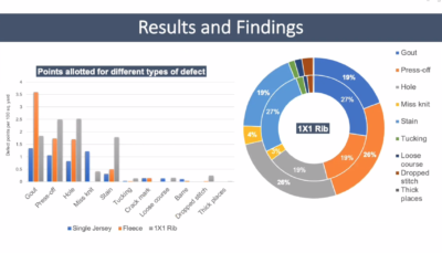 chart and graph from Imran Islam's research presenation