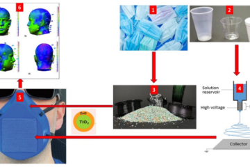 Graphical abstract from Sarkar, Islam, and Gao's EPA grant